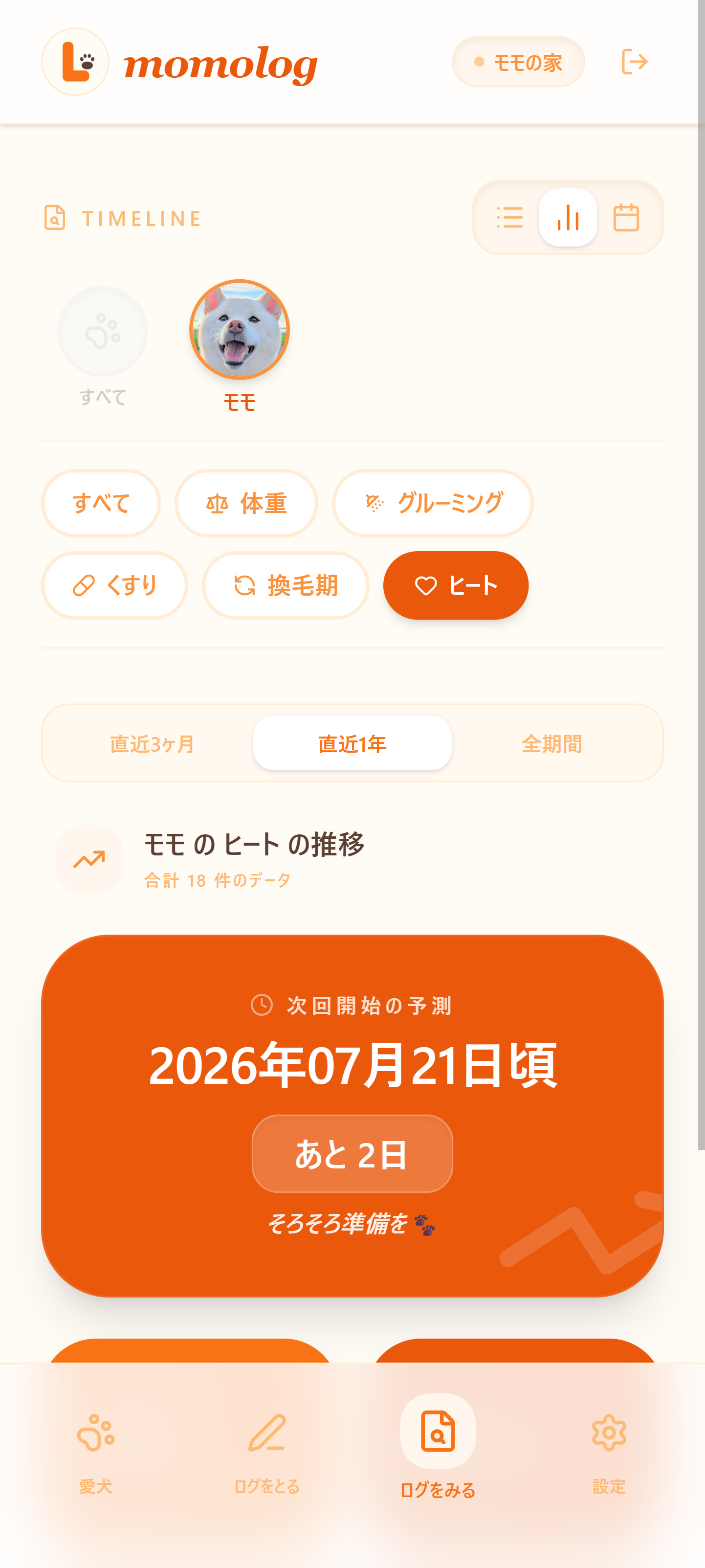 ヒート周期の予測