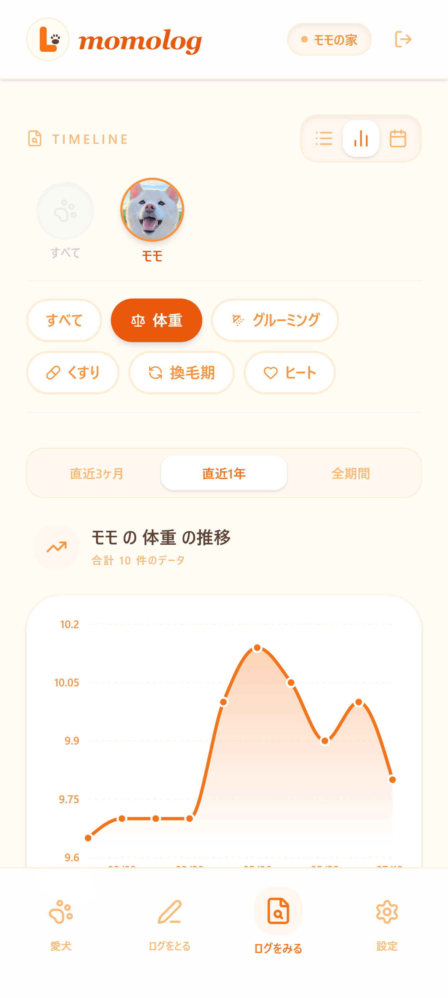 体重の推移グラフ