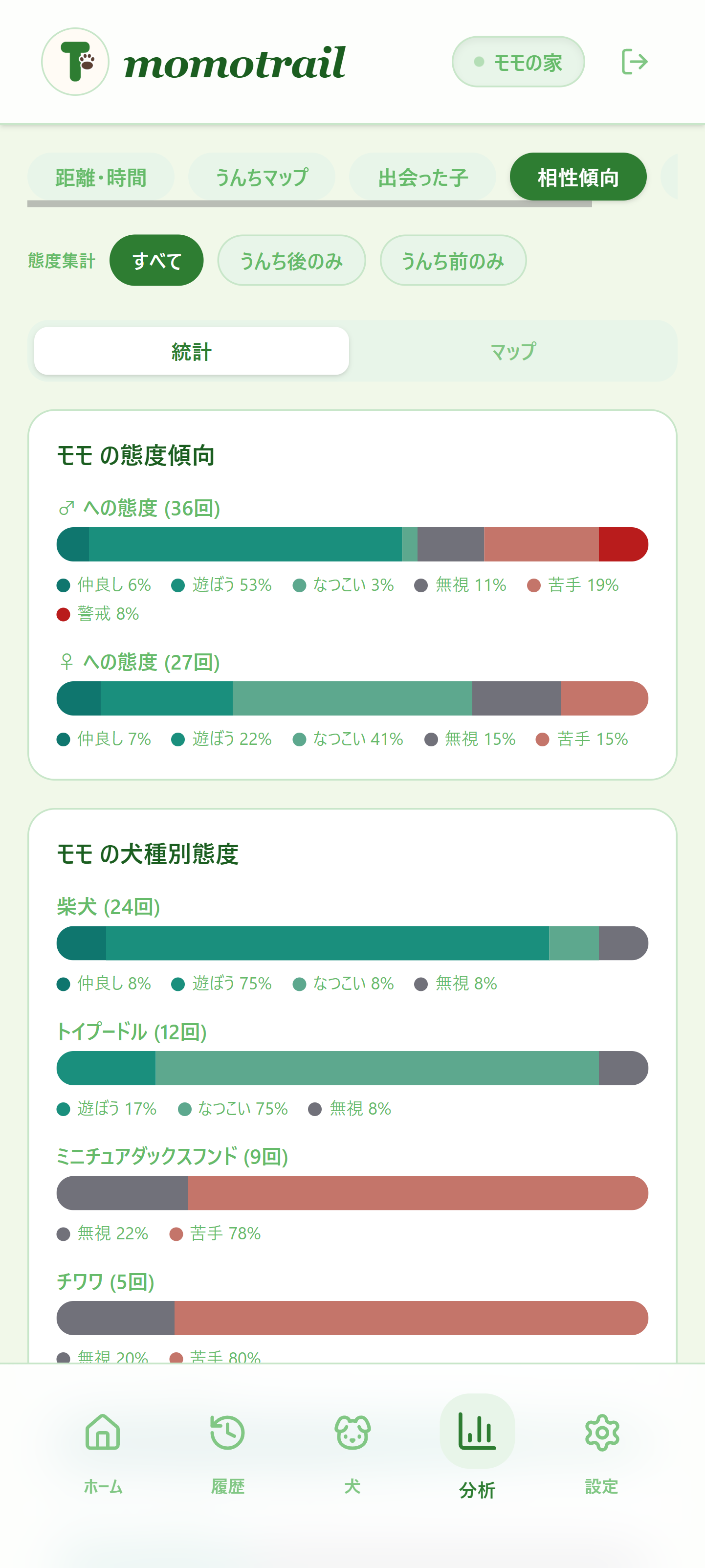 相性統計